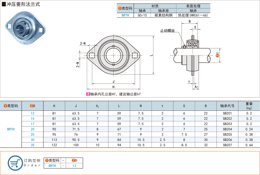 37f7953320364e725657d7878c5036aa 冲压菱形带座表球面球轴承在玉米收成机的利用