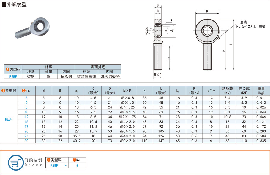 055c6c71b41c50d8319bd157dfc84ff0 油嘴光滑杆端关节轴承的内圈设计