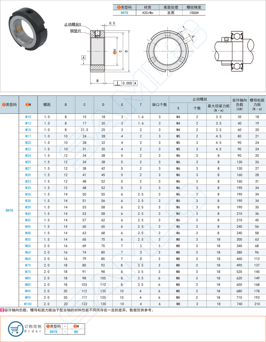 2025615d45fa4b64e945a207254fb0a5 圆形轴承锁紧螺母的造作组成