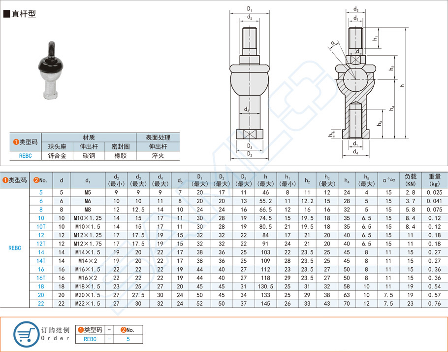28411b9d6e8f5fdabe1045d3108a9123 直杆型球头杆端关节轴承的密封圈设计重点