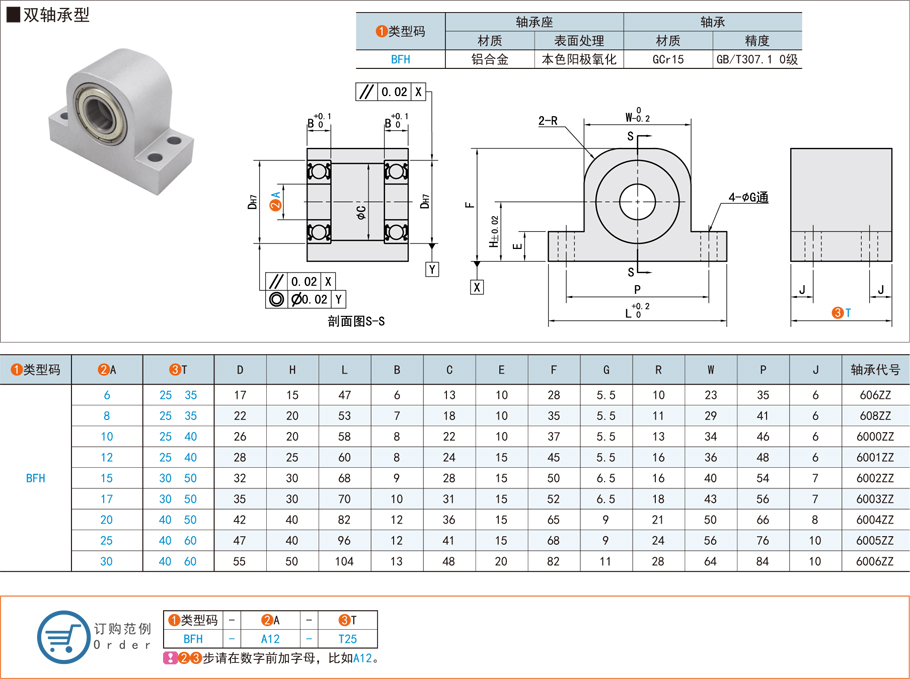 带座轴承，深沟球轴承，立式双轴承型