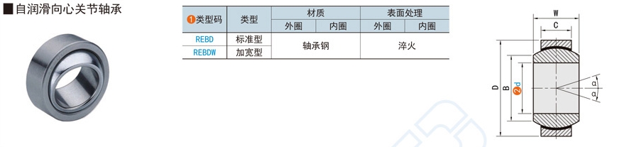 无油轴承真的不用加油光滑吗