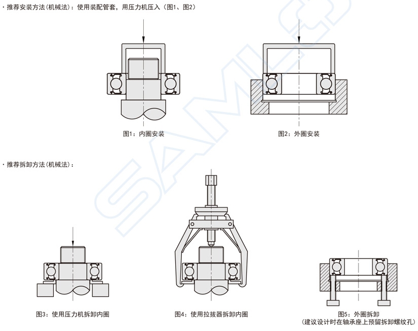 b3600b0ebba36c94acddf016651caff9 滚动轴承的装置与拆卸图解