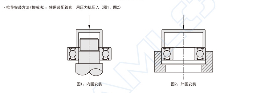 滚动轴承装置步骤及使用当苦衷项 滚动轴承装置步骤及使用当苦衷项