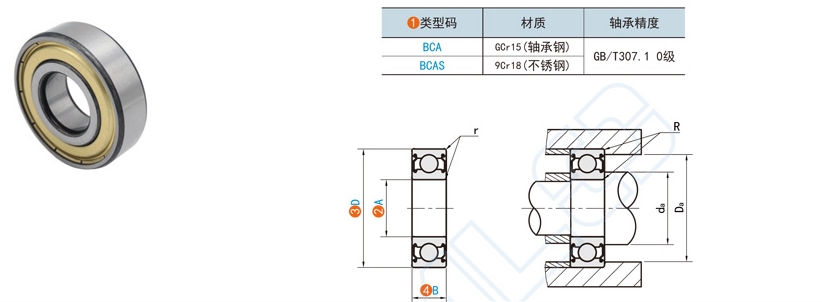 ed501b96b26af56d3caf11822f9844ce 机械尺度件深沟轴承在洗衣机中的利用