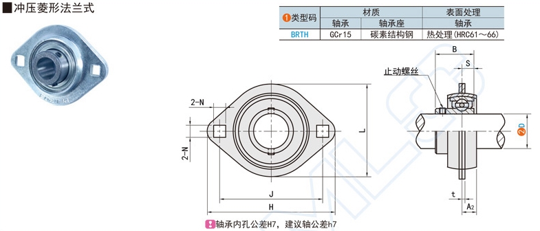ad34cd1d67d08586cbd23afb3e9753c5 带冲压菱形座表球面球轴承的利用领域