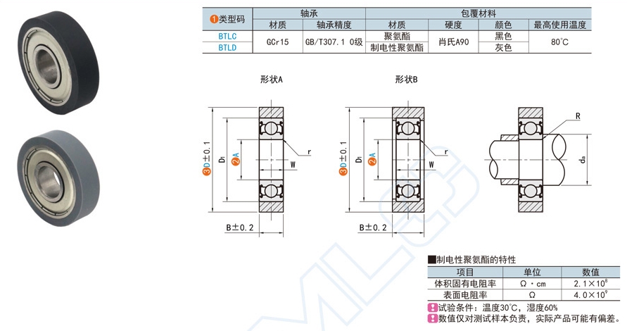 3dfc7d5faa5ba99fa63b24f9478d41f9 平型聚氨酯成形轴承在纺织机械的利用规划