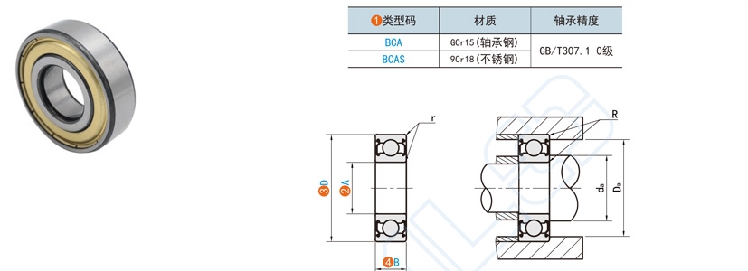 898b37c90b11045261adf715db088323 深沟球轴承的具体利用规划