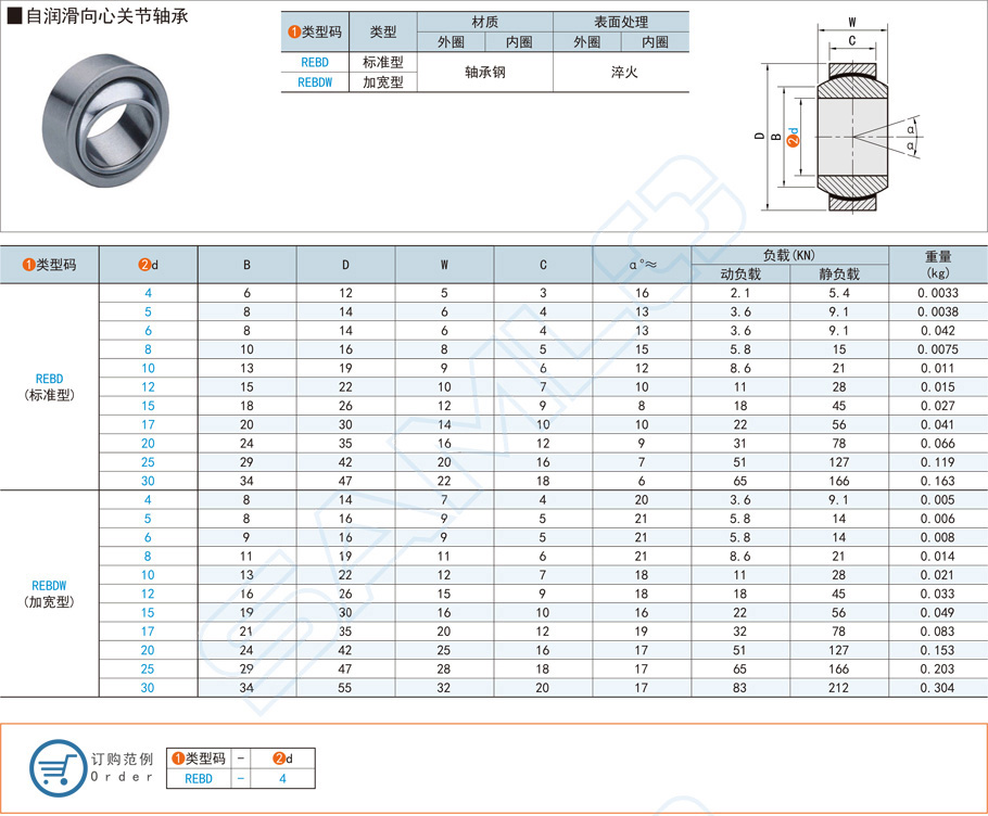 自光滑向心关节轴承的装置步骤