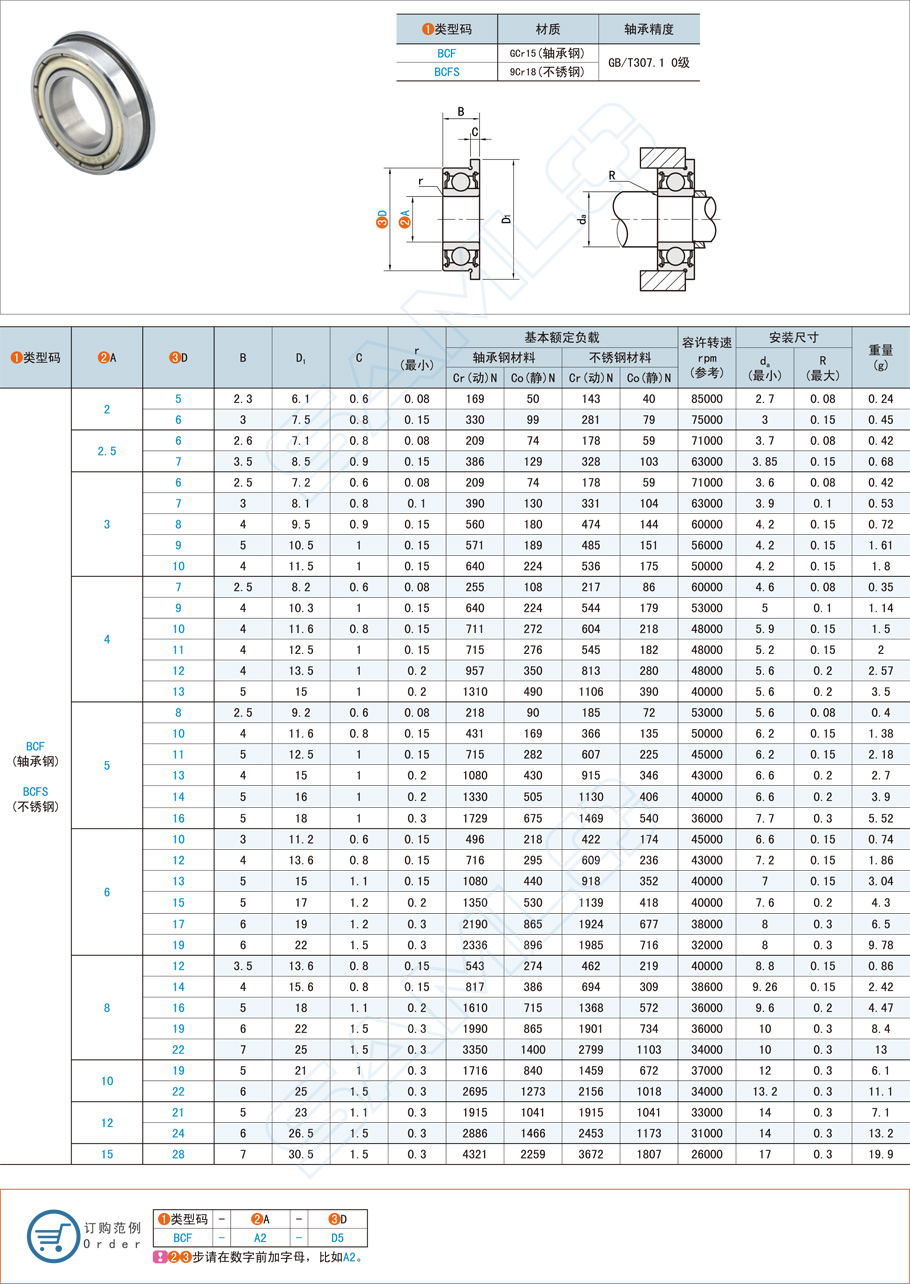 法兰深沟球轴承在冶金设备的利用 法兰深沟球轴承在冶金设备的利用