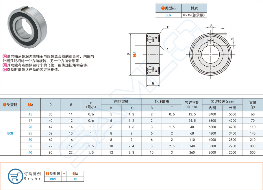 单向轴承的工作道理