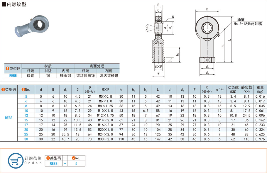 油嘴光滑杆端关节轴承的规格型号大全