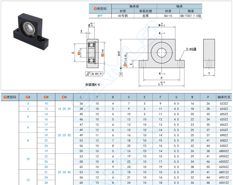 带座深沟球轴承坏了还能建吗