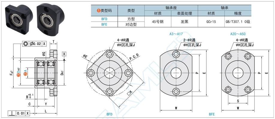 f508ab32c15d7f6652adee90af561030 双轴承型带座深沟球轴承在灌装设备中的利用