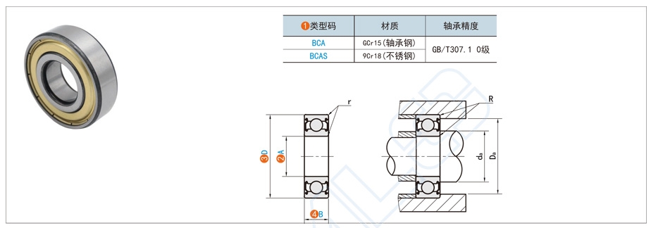 14d8b55960ef3e2a0aa7a9929b7aa9db 尺度件深沟球轴承都有哪些规格型号