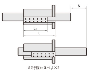 65fce46788af03a425cff97ae2824ba4 滚珠衬套的行程