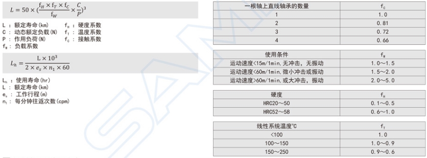 7c6a4ffd6cc15dea37e62489bd8943f1 直线轴承的寿命