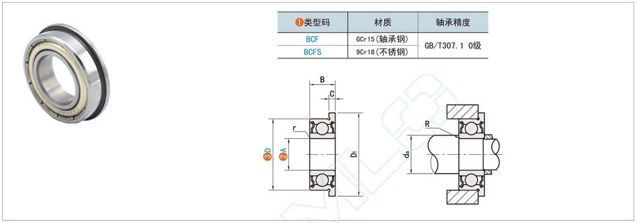 1f33456d5b47ee13ae3eb6aa1aab7beb 法兰深沟球轴承在农业机械中的利用