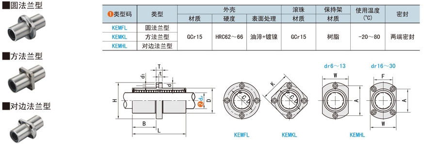 2767e8eabbcee40528f9de97ed159fec 中央法兰直线轴承怎么装置