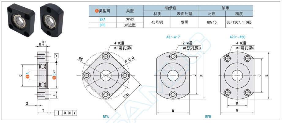 带座轴承的光滑方式有哪些步骤？