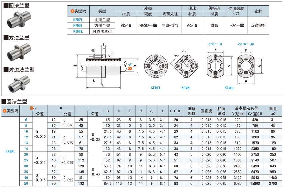 d7148b793609df6236df4a8a5b0b0d24 中央法兰直线轴承在封箱机的利用