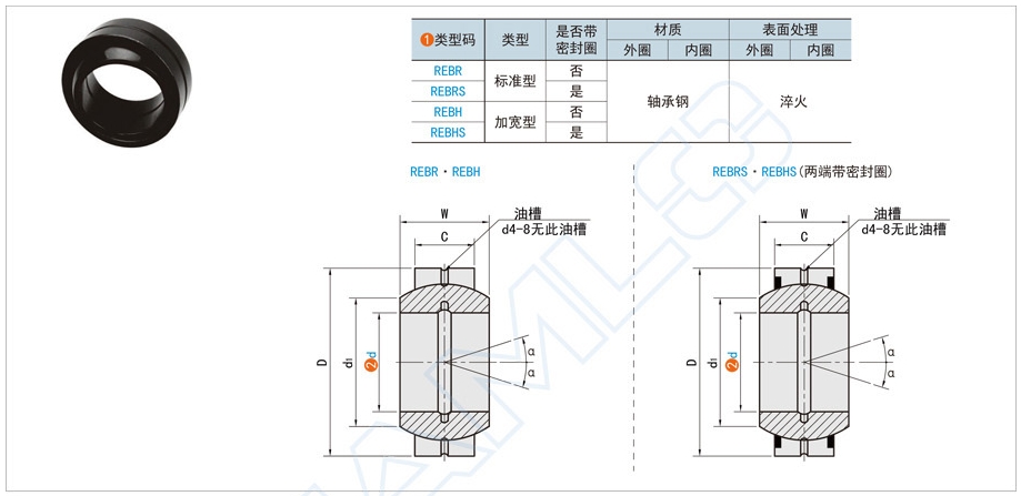 bef6cbbf23328db754e53e7ece290c27 单开缝向心关节轴承的具体介绍