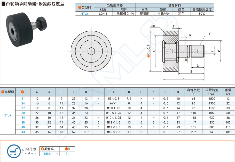 聚氨酯包覆型凸轮轴承是什么