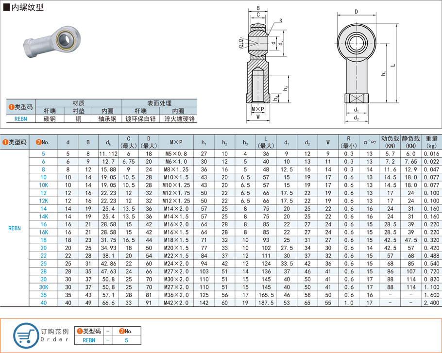 内螺纹型自光滑杆端关节轴承的结构组成 内螺纹型自光滑杆端关节轴承的结构组成