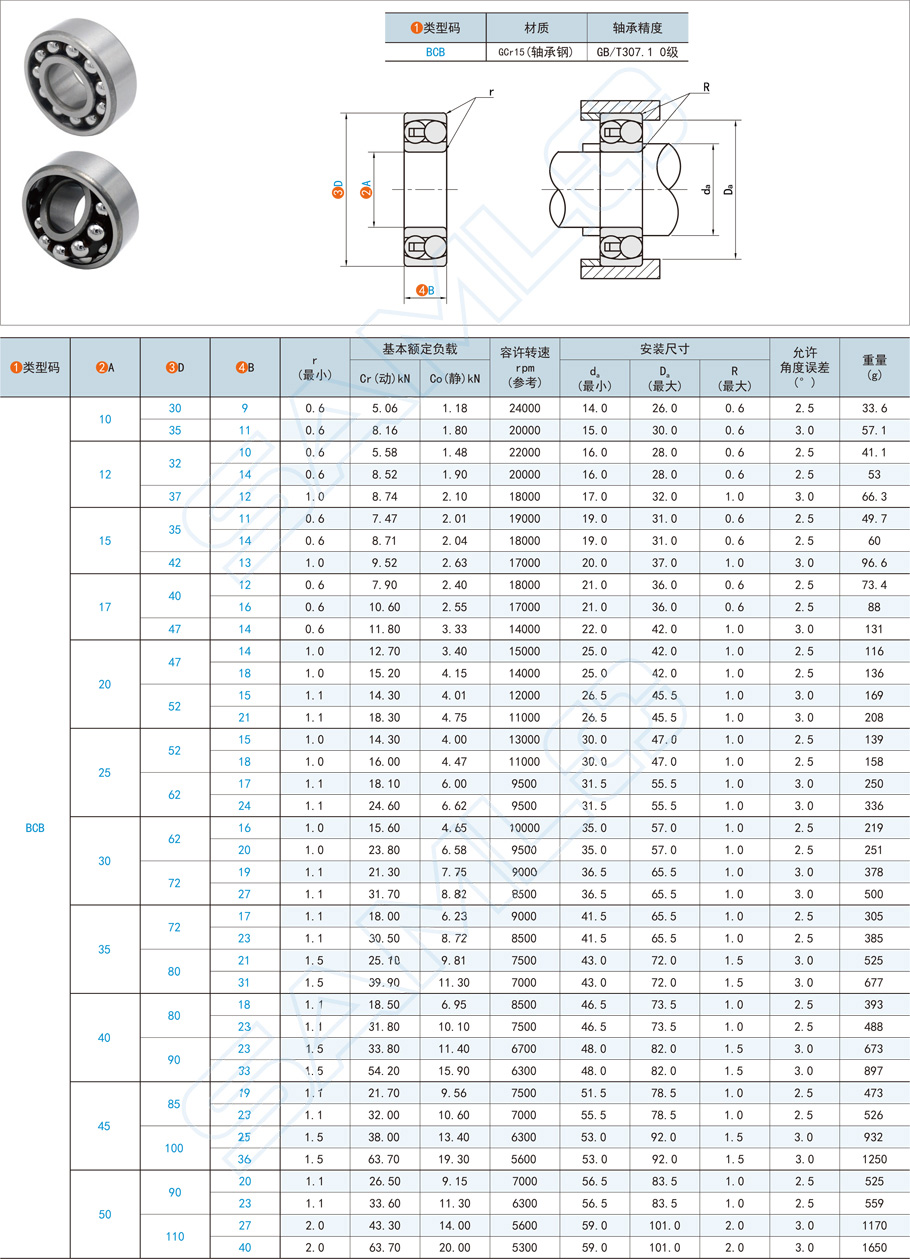轴承的调心肠能若何实现