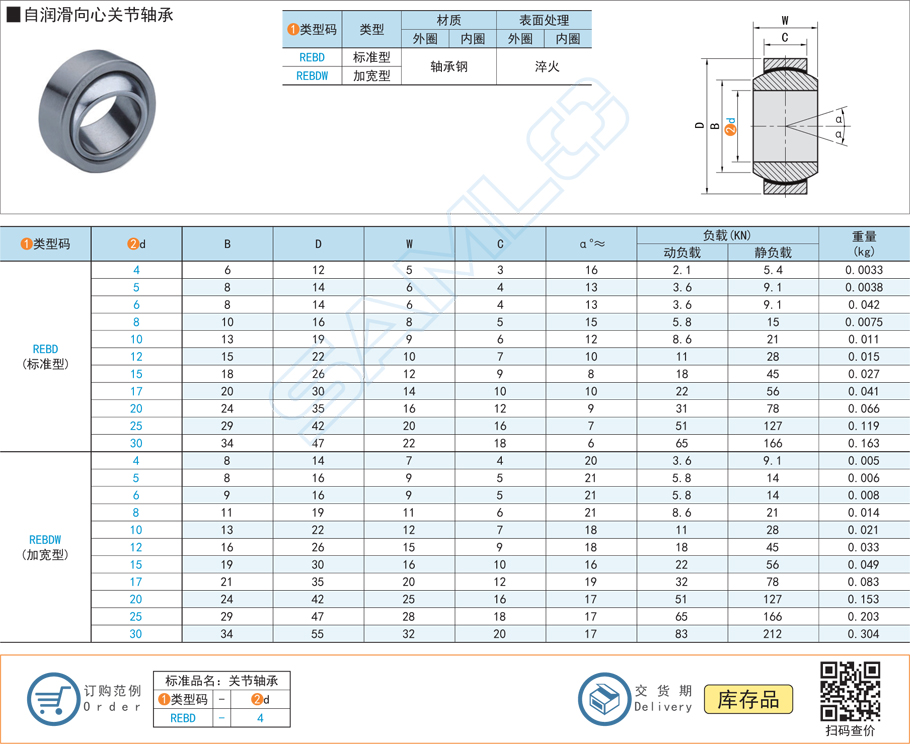 自光滑向心关节轴承的结构与资料是怎么的