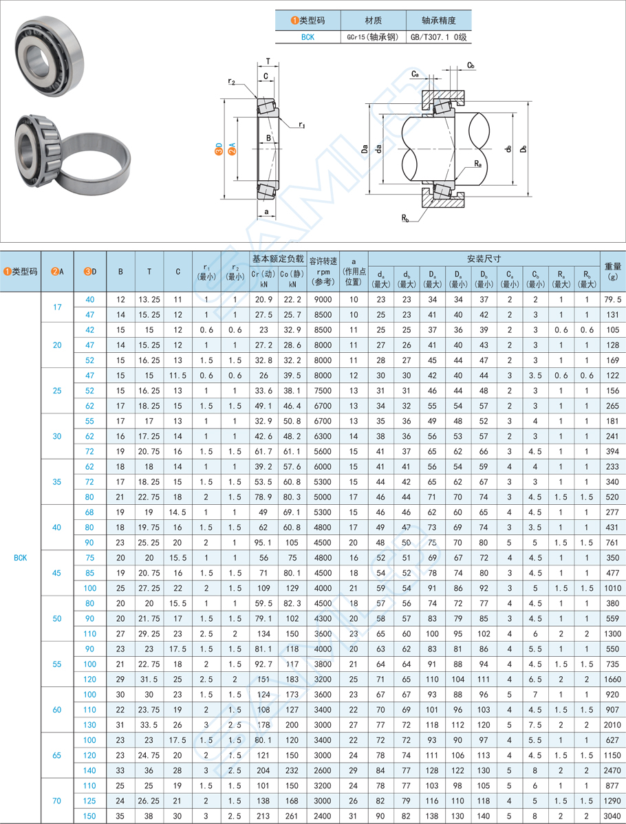 047f01b304cbdb406982f6c35192f777 滚子轴承的滚子资料有哪些选择尺度