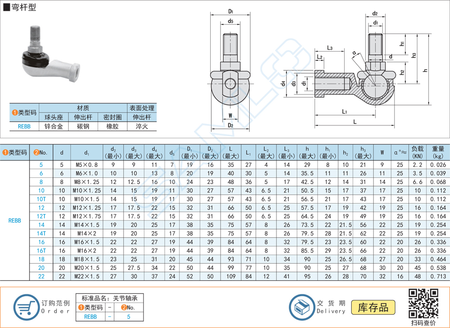 球头杆端关节轴承的矫捷性若何 球头杆端关节轴承的矫捷性若何