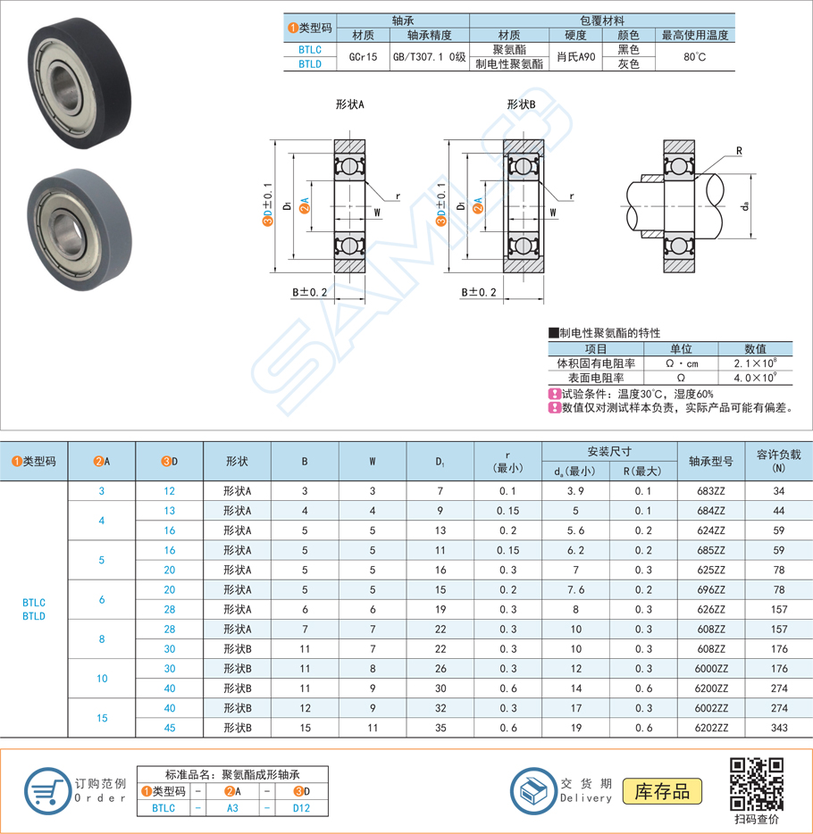 08751c5f22016f7d2c02cd91cbd3bdc3 聚氨酯成形轴承的耐侵蚀性若何