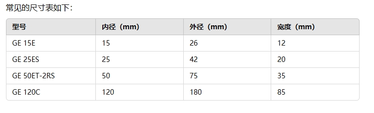 5625408220b9a366f3ec271fd719ed2a 尺度型单开缝向心关节轴承的规格型号都有哪些2