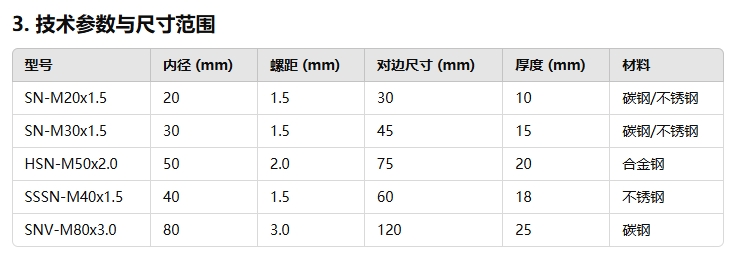 abb1aacf916b690aac662aabc93e9220 方形轴承锁紧螺母规格型号大全222