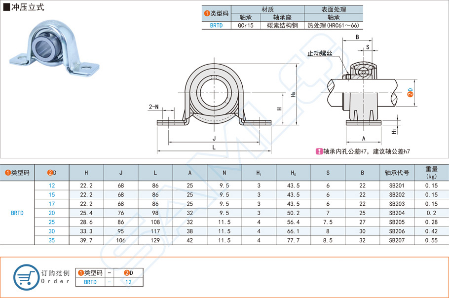 107b7426a2c6ec767fce54fac9e260c3 带座表球面球轴承价值几多