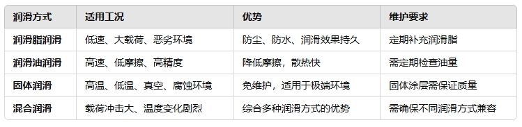 1ffec184da0ab3f6fb02dda112bafaed 分歧光滑方式的对比