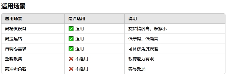 2b1a1284b7a3a2ad66212d0678aad1be 球形滚珠轴承的曲直势2