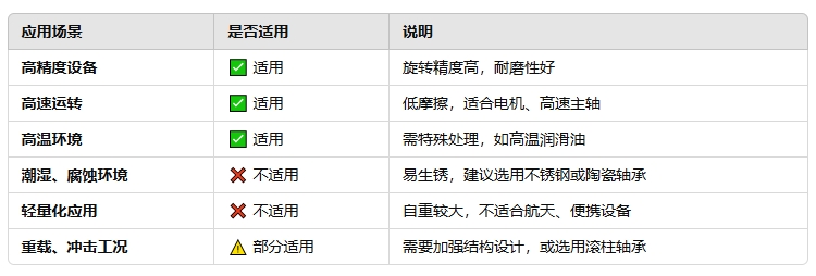 3e665d380abe336c57ffea38ef8d9134 钢质滚珠轴承的曲直势2
