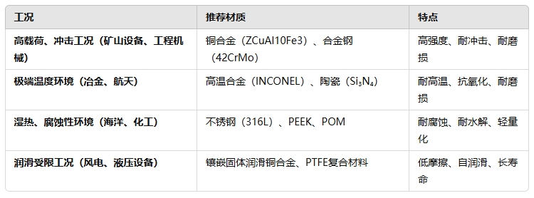 8cfd0c47d08aa40f1f69b6c3dc2f255e 若何选择沉载自光滑轴承资料