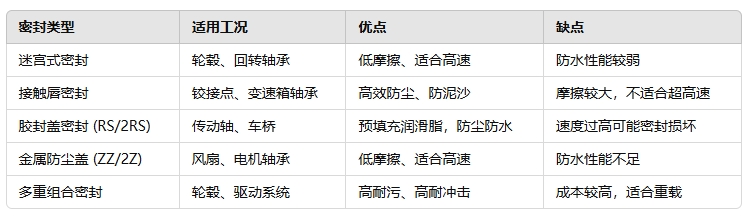 13946b34f891b51197a3290f98f3c806 选型建议总结