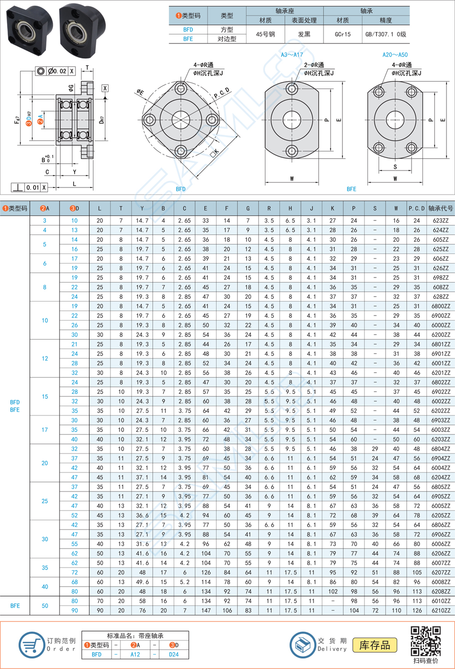 带座轴承承载力若何推算
