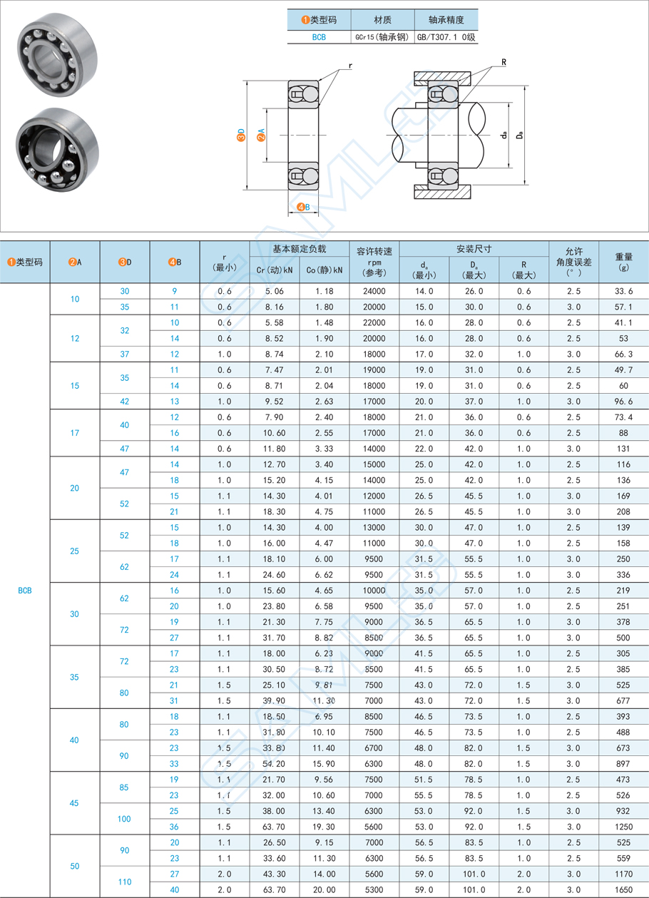 轴承，轴承温度变动，轴承剧烈环境