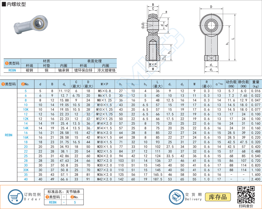 关节轴承，轴承造作难点，轴承造作主题