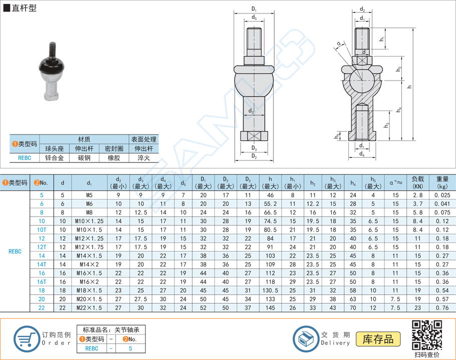 关节轴承滚路，关节轴承裂纹