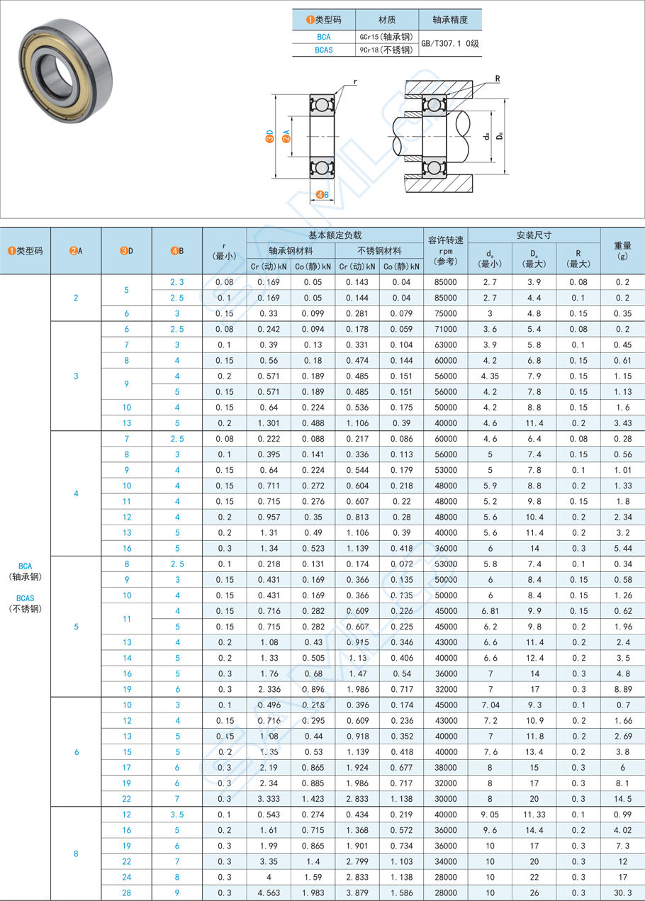 深沟球轴承换向，深沟球轴承磨损